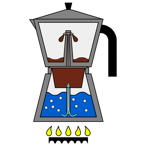 Zasada działania kawiarki Bialetti